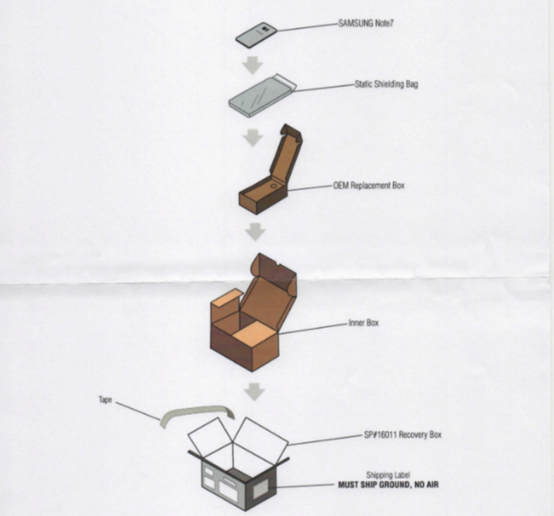 What Samsung's Fireproof Boxes for the Galaxy Note 7 Look Like